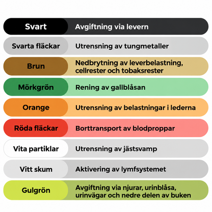 PureStep™ – Skonsam fotdetox