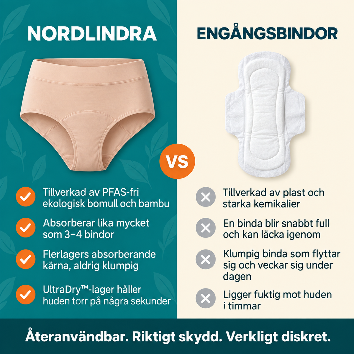 Läckagesäkra underkläder för urinläckage