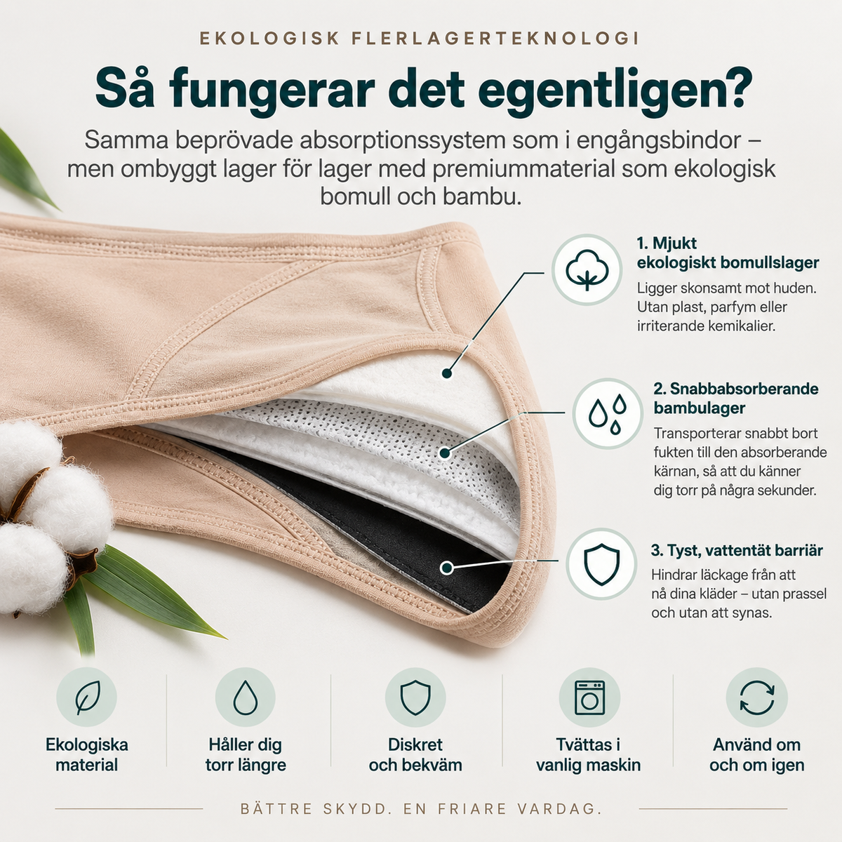 Så hanterar de riktiga urinläckage – utan bindor, bulk eller obehag